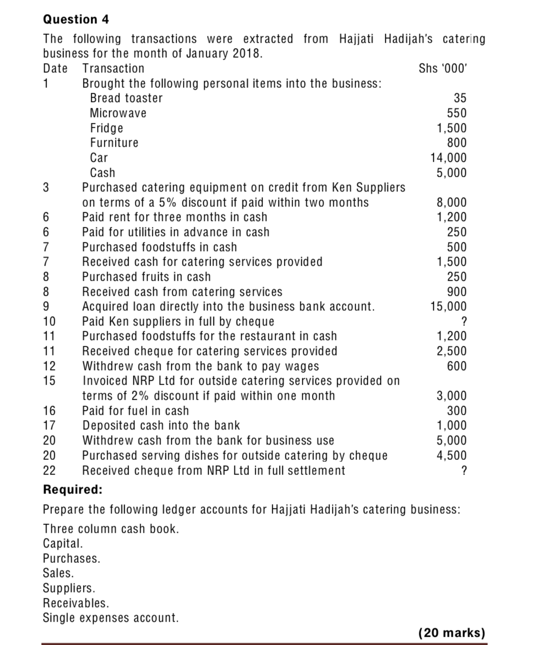 The following are the church's receipts and payments for the year ended