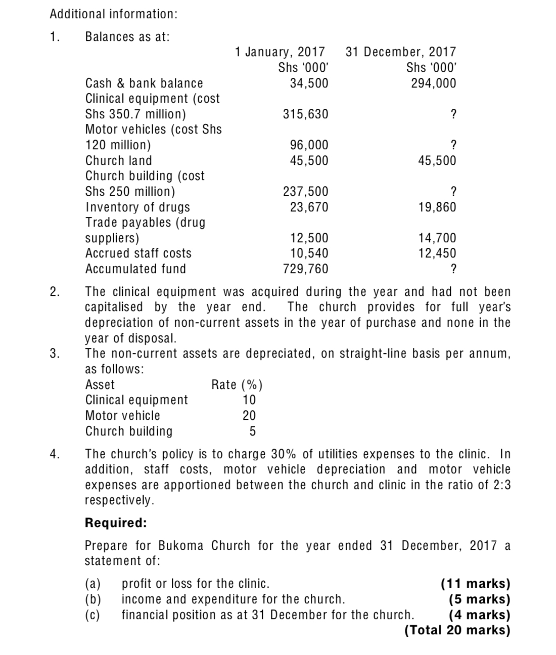 costs 53,600 Payments to credit suppliers of drugs 76.500 License. dentistry &