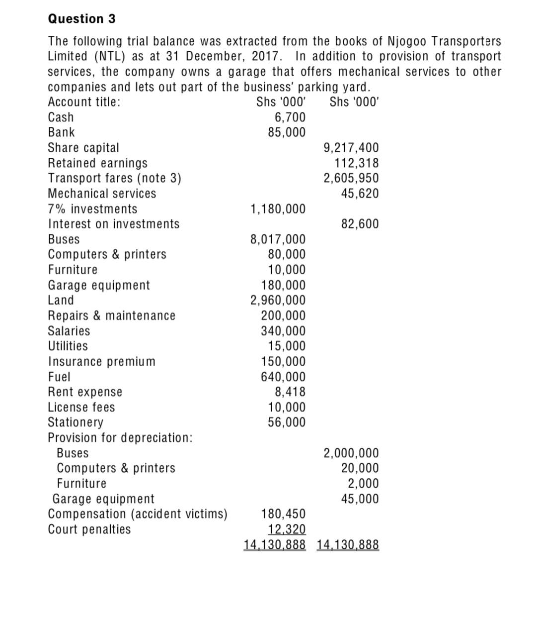 laboratory expenses 54.900 Utilities 25.600 Maintenance of clinical equipment 10.500 Purchase of