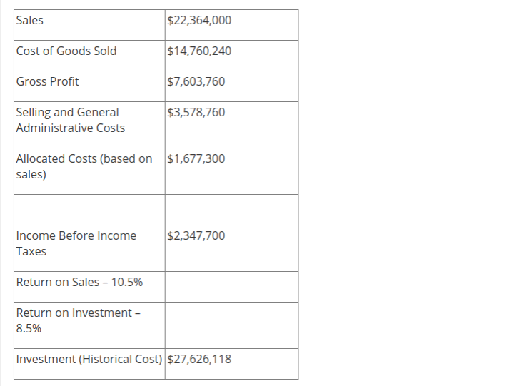 tons of answers for this on this site however most of them