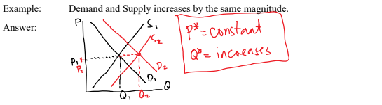 A. Equilibrium Analysis From an initial equilibrium position, assume that the