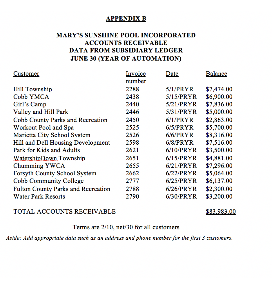 INCORPORATED BALANCE SHEET June 30 (YEAR OF AUTOMATION) Assets Current Assets Cash
