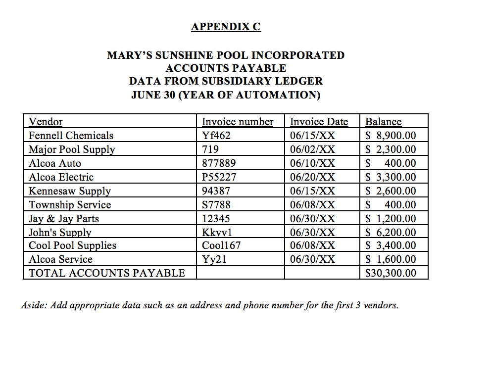 $93,829.00 Accounts Receivable $83,983.00 Less: Allow. Dbtful Accts $(1,152.00) Merchandise Inventory $54,629.00