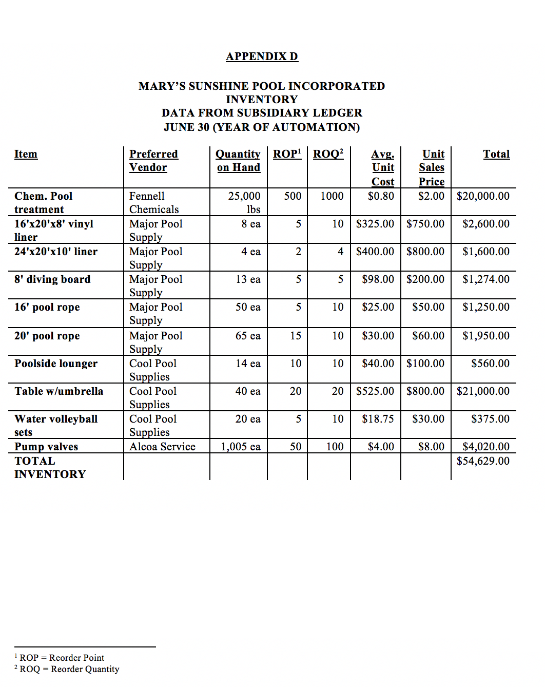 30 (YEAR OF AUTOMATION) Customer Invoice Date Balance number Hill Township 2288