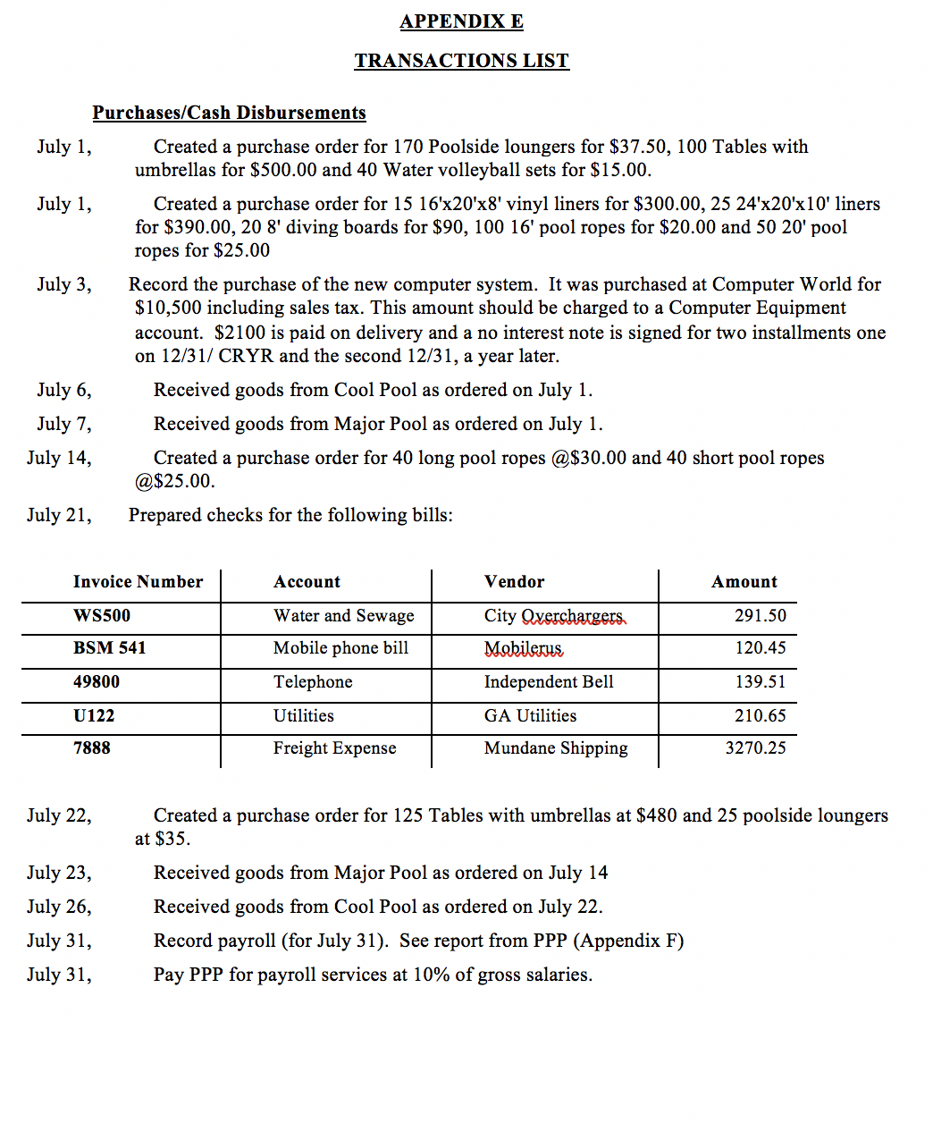 5/1/PRYR $7.474.00 Cobb YMCA 2438 5/15/PRYR $6,900.00 Girl's Camp 2440 5/21/PRYR $7,836.00