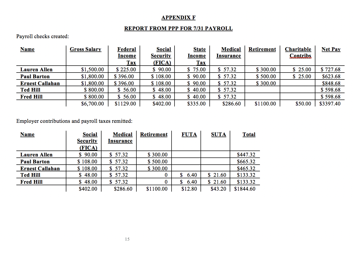 School System 2526 6/6/PRYR $8,316.00 Hill and Dell Housing Development 2598 6/8/PRYR