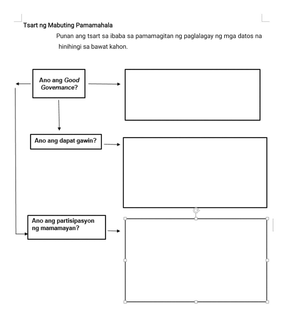 Tsart ng Mabuting Pamamahala Punan ang tsart sa ibaba sa pamamagitan ng