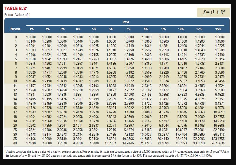 3% 9% 15% 1.0000 1.0000 1.0000 1.0000 1.0000 1.0000 1.0000 1.0000 1.0000