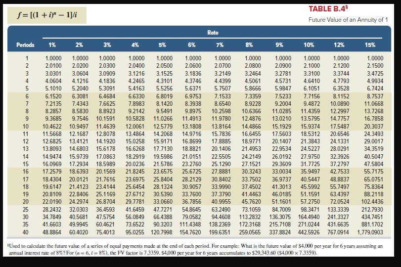 1.9738 1.0721 1.1487 1.2299 1.3159 1.4071 1.5036 1.6058 1.7138 1.8280 1.9487 2.2107