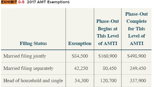 answer blank. Enter zero if applicable.) c. Her AMTI $525,000.