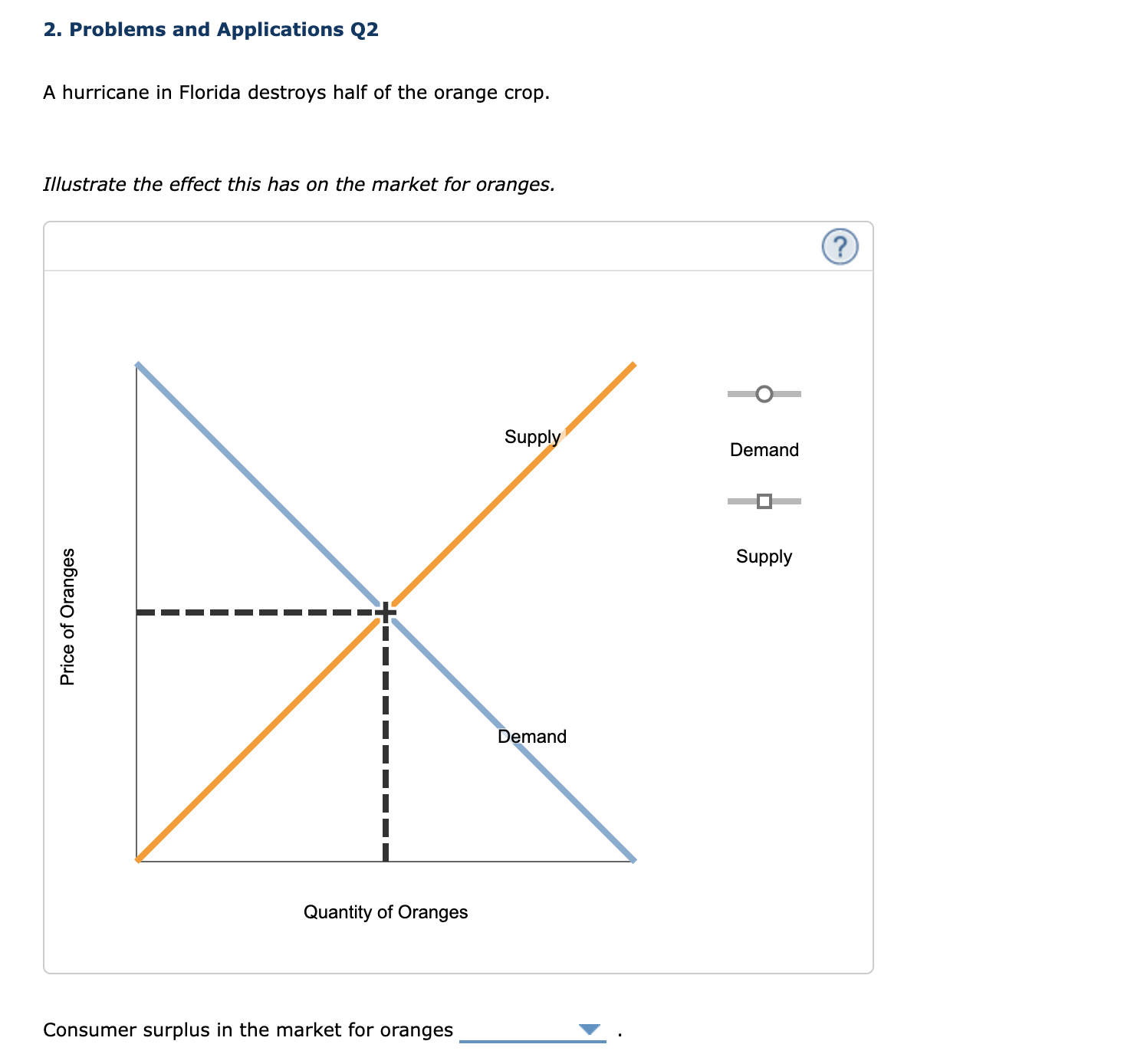 and gets a consumer surplus of $200. Her willingness to pay for