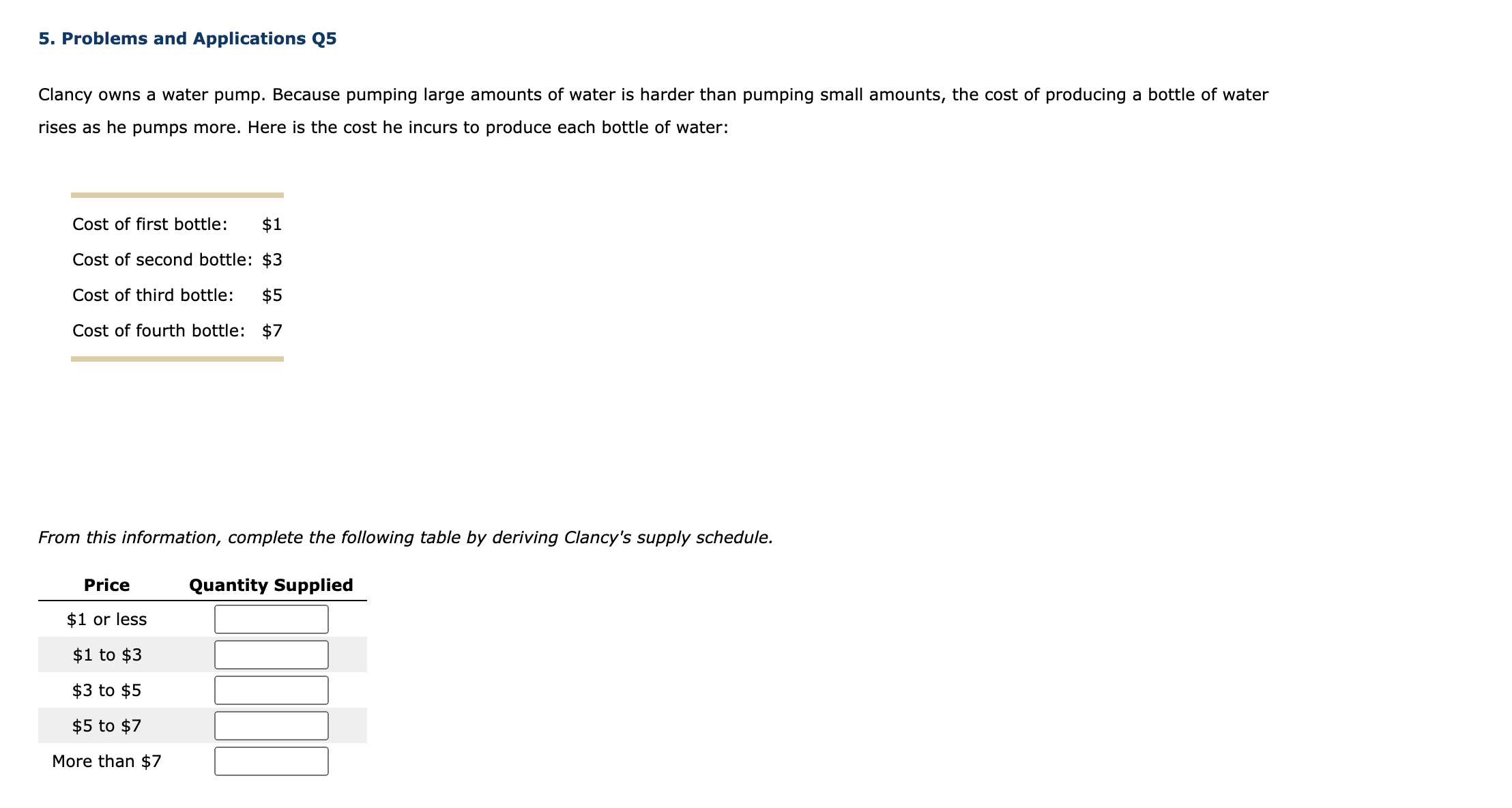for oranges. (? O Supply Demand Supply Price of Oranges Demand Quantity