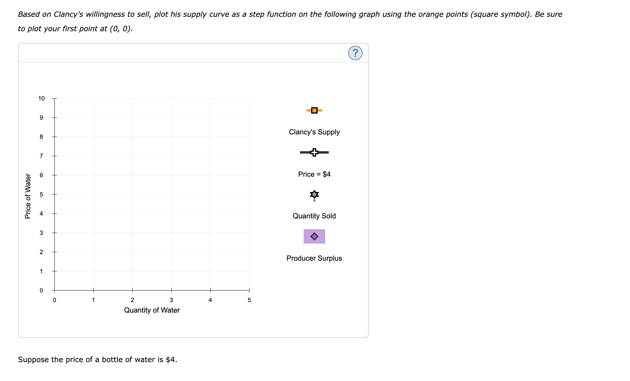 of Oranges Consumer surplus in the market for orangesA hurricane in Florida