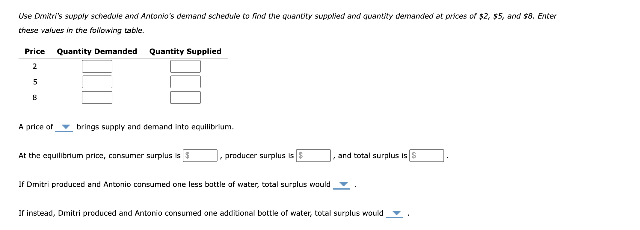 Demand Quantity of Oranges Consumer surplus in the market for oranges decreases