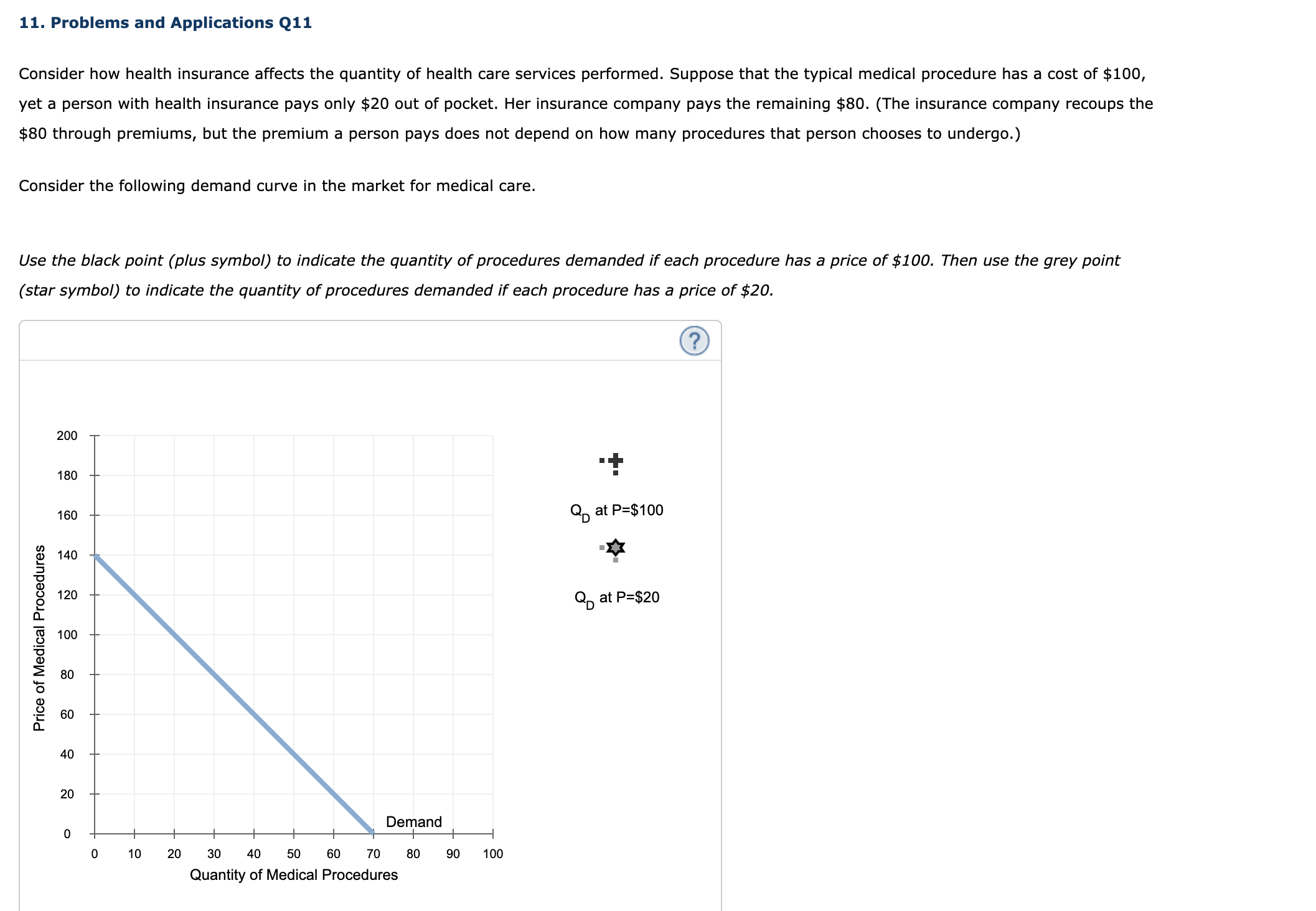 using blue points (circle symbol) beginning at a quantity of 0 bottles