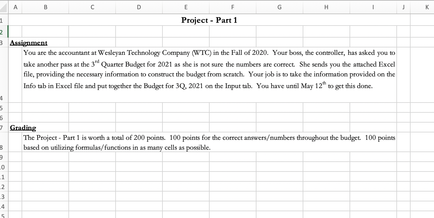 put together the Budget for 3Q, 2021 on the Input tab. You