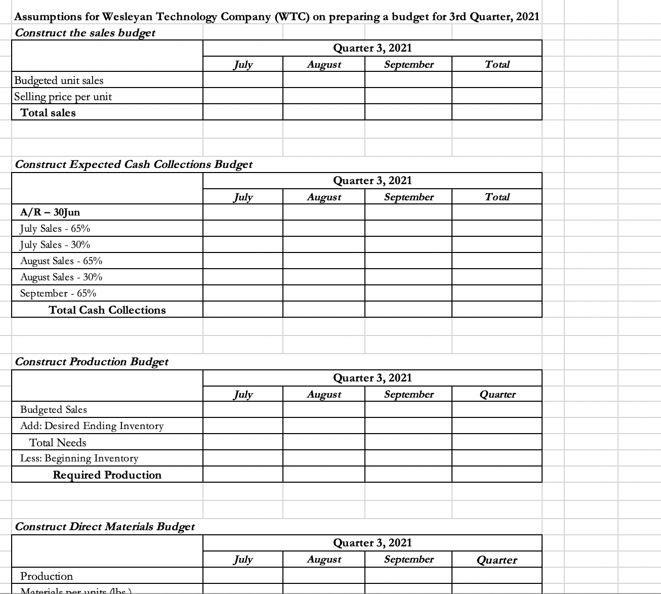 the correct answers/ numbers throughout the budget. 100 points based on utilizing