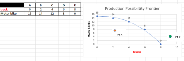Question 1 (15 marks) A B C D E truck 2