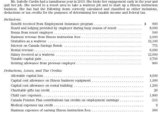 Ms Isabelle Cardin had a tumultuous year in 2013. She broke her