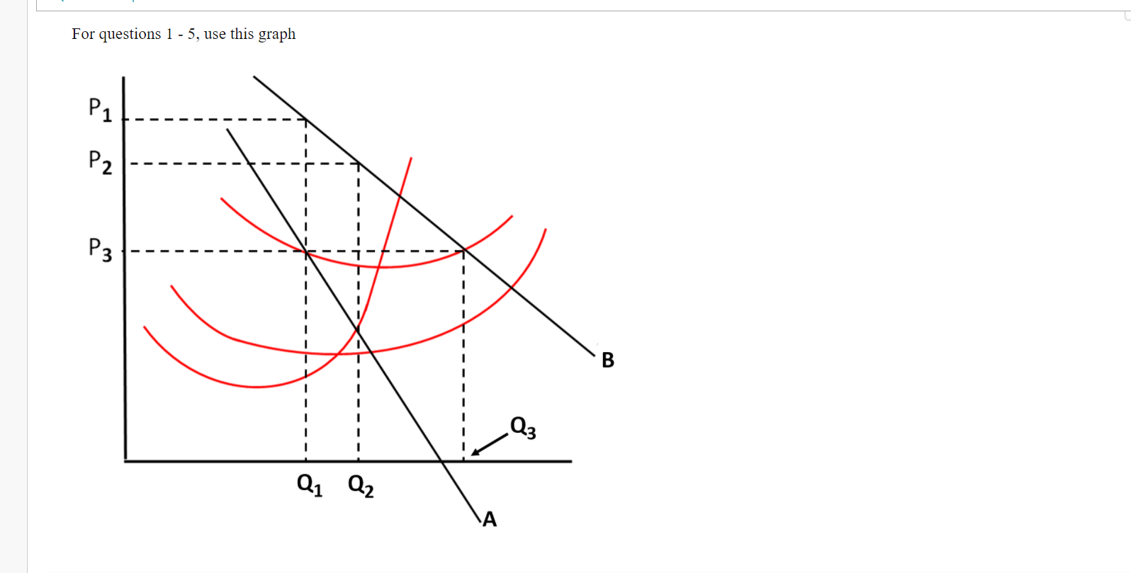 For questions I - 5, use this graph QI