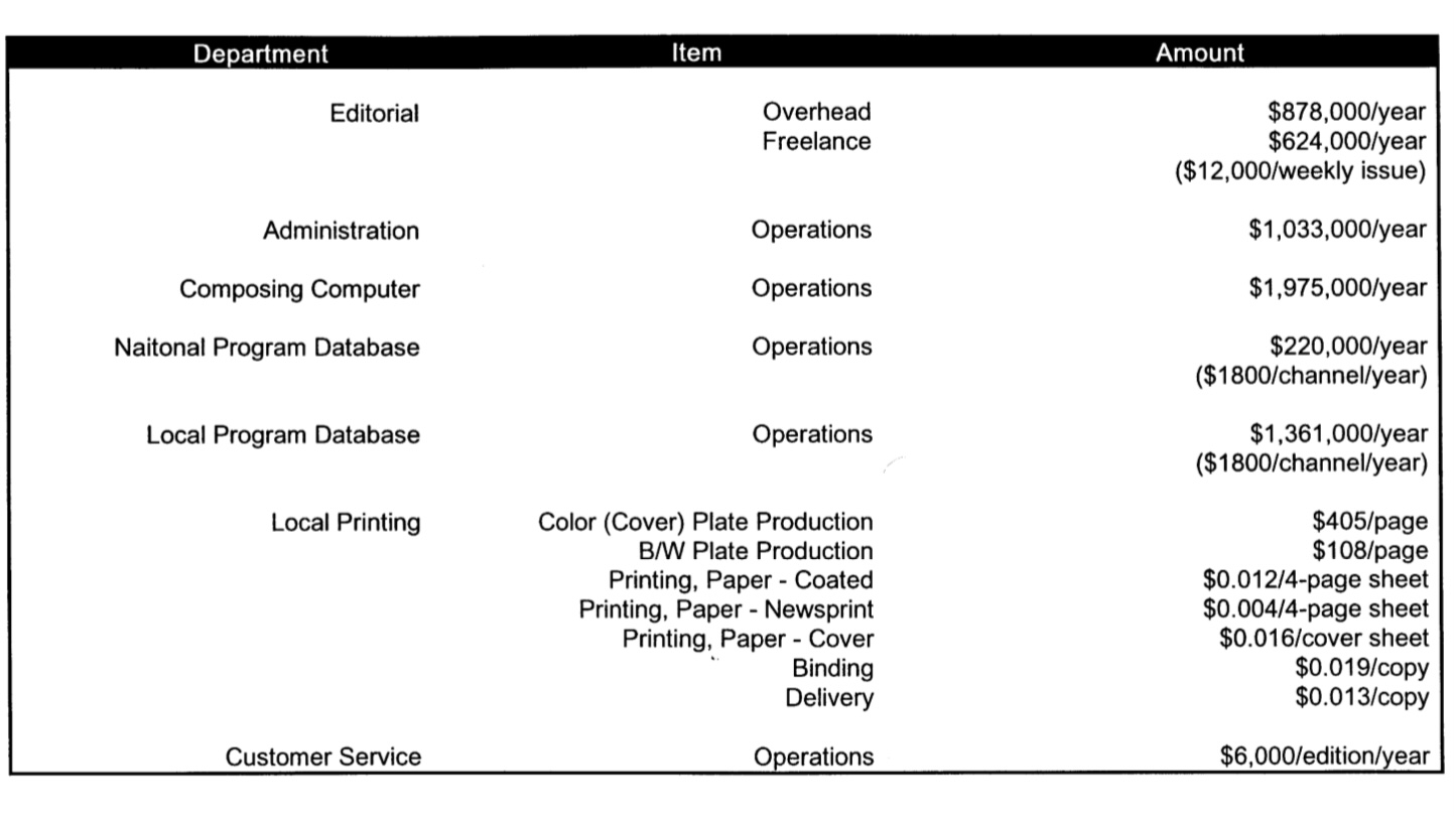For black and white pages, only one plate per page is required.