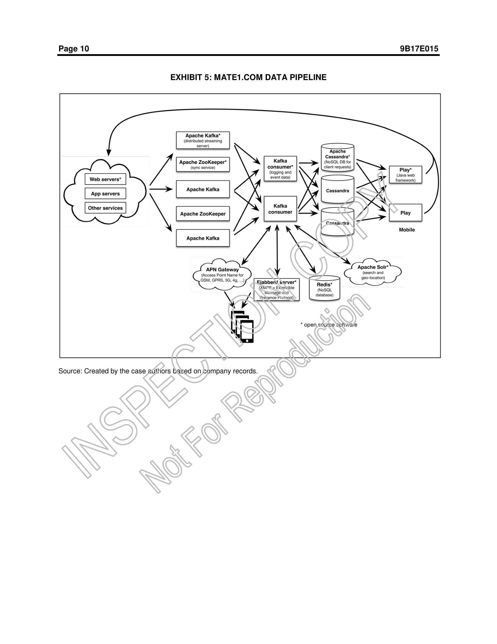 not intend to illustrate either effective or ineffective handling of a managerial