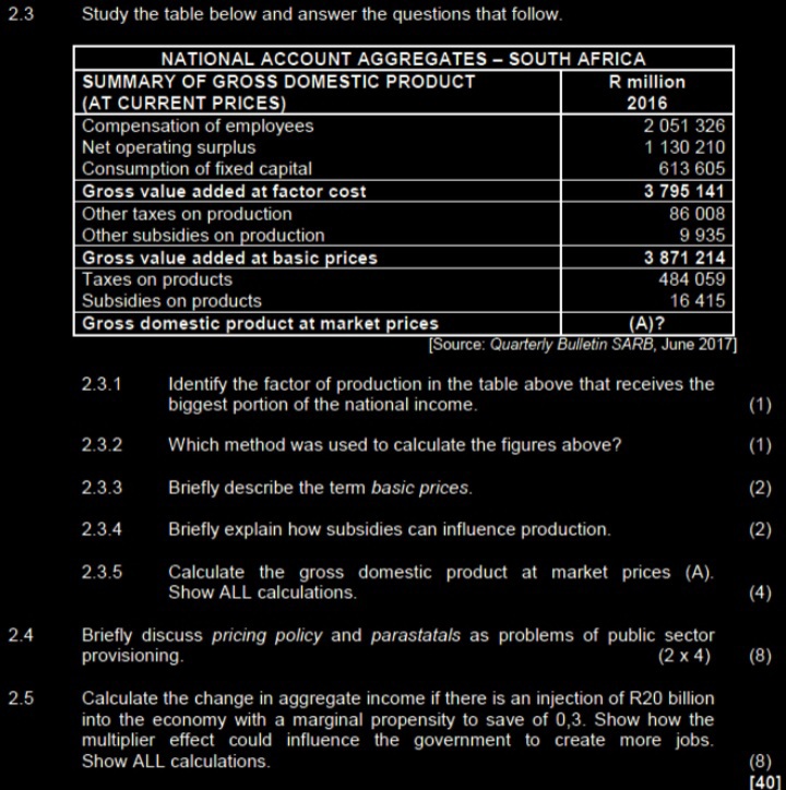 mainly the cuts that are not favoured by the US consumer. South