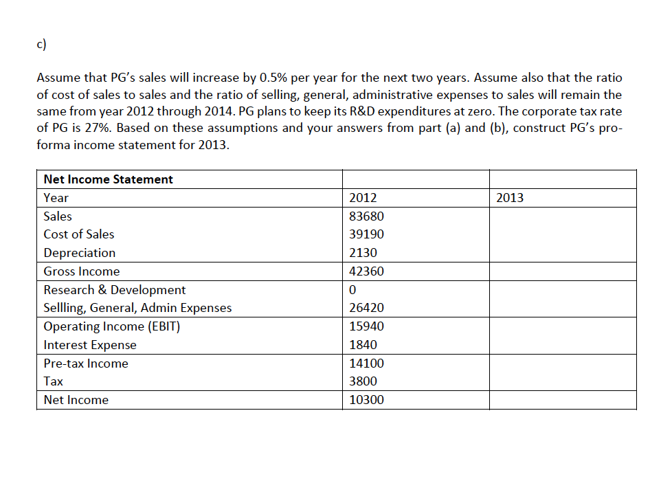 hereafter) for the year ended December 29, 2012: Income Statement (in millions