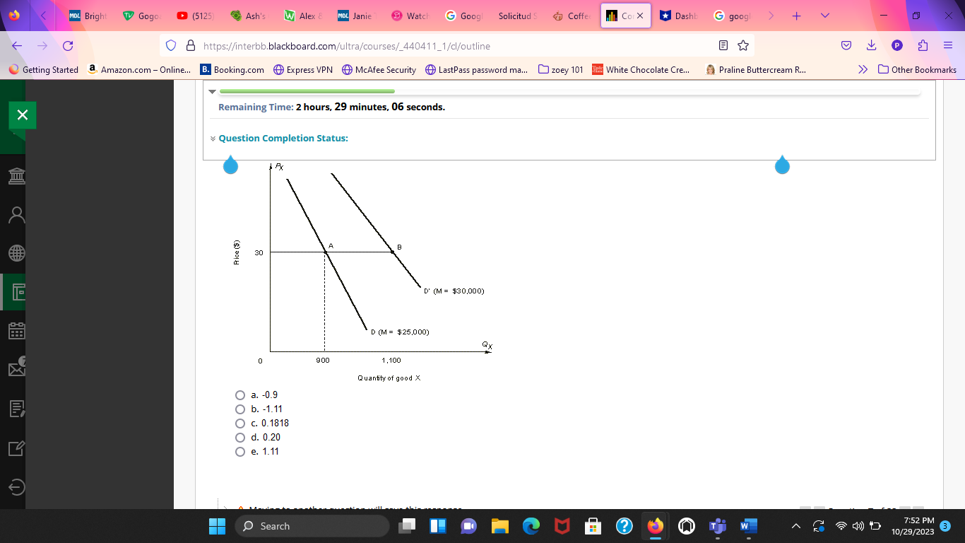 term. a. more elastic because goods represent a larger percentage of the
