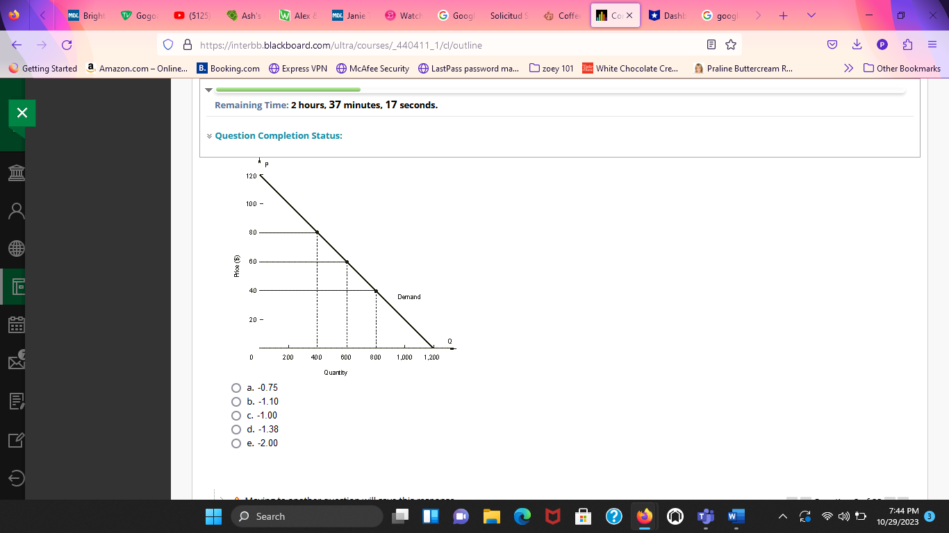 because consumers have less time to adapt to the change in price