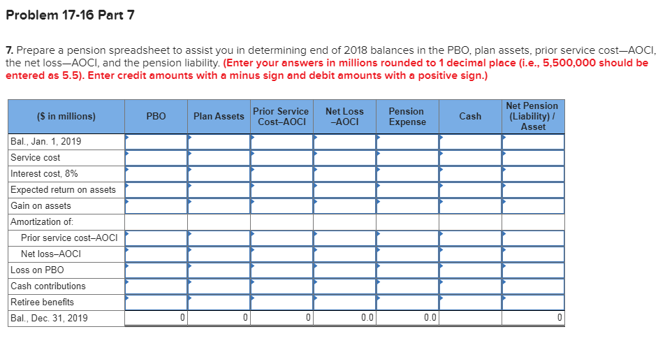 the following changes in the PBO and plan assets of Lakeside Cable