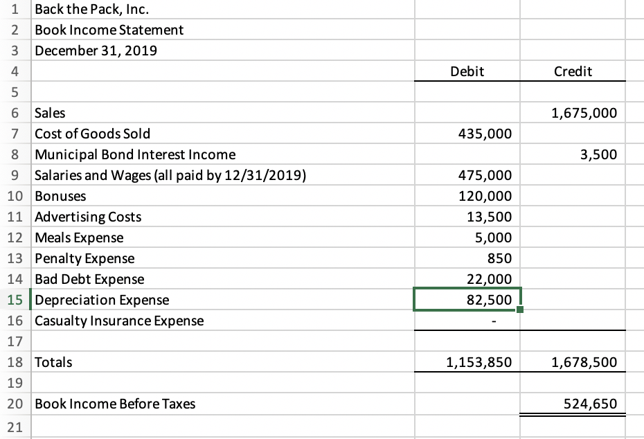 Internal Revenue Code.Back the Pack incorporated on April 1, 2014 and business