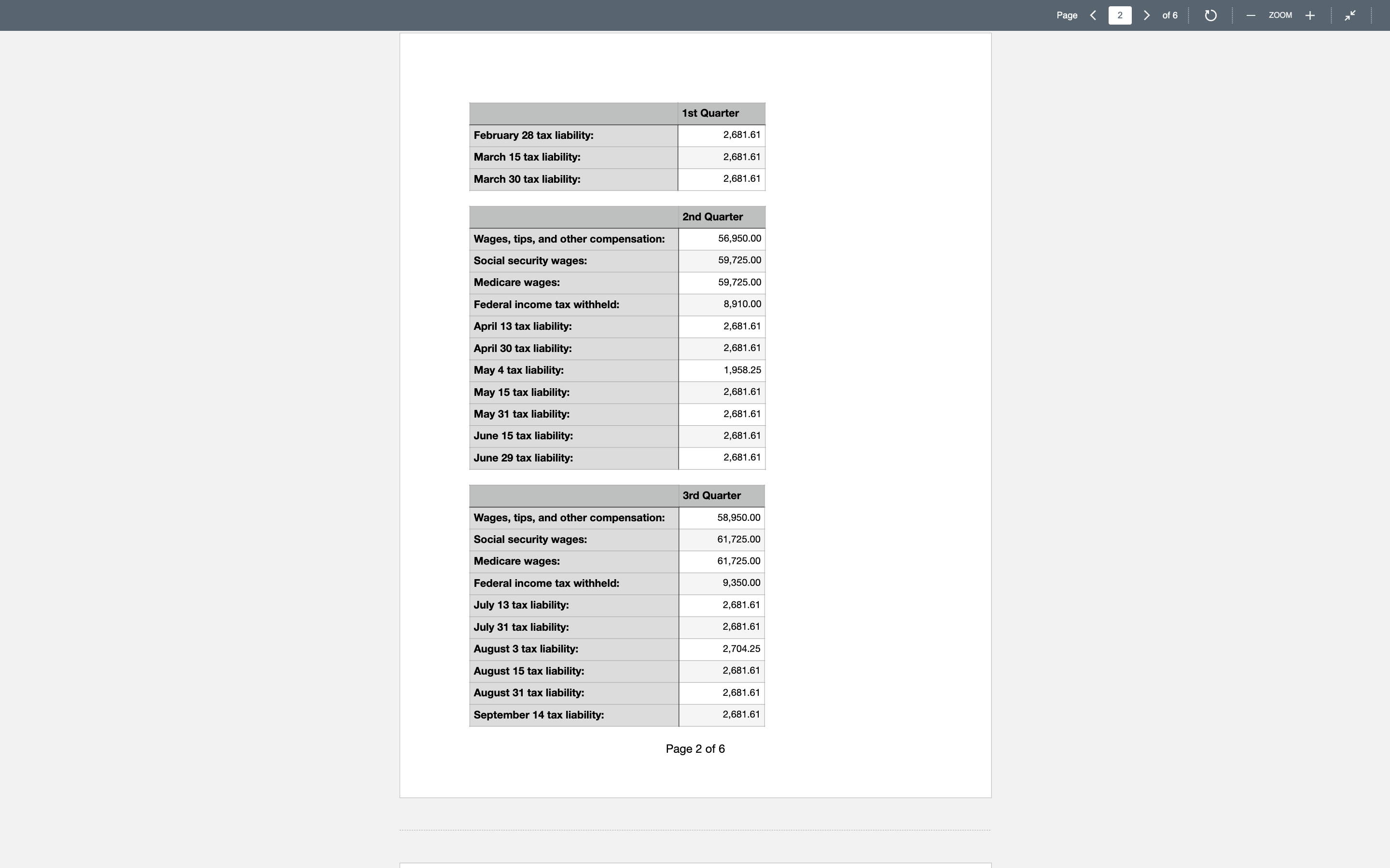 W-3, W-2. 940 and an Annual Reconciliation worksheet-- for a company with