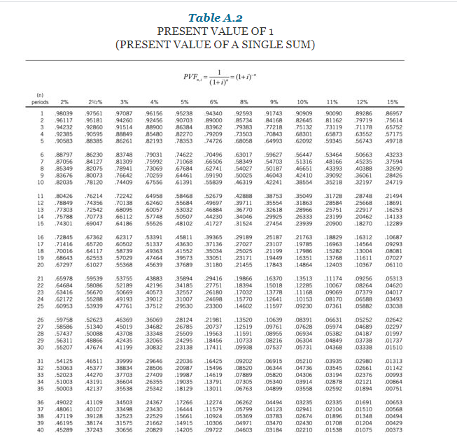 ProblemThe requirements for presentation and disclosure of receivables under IFRS are different