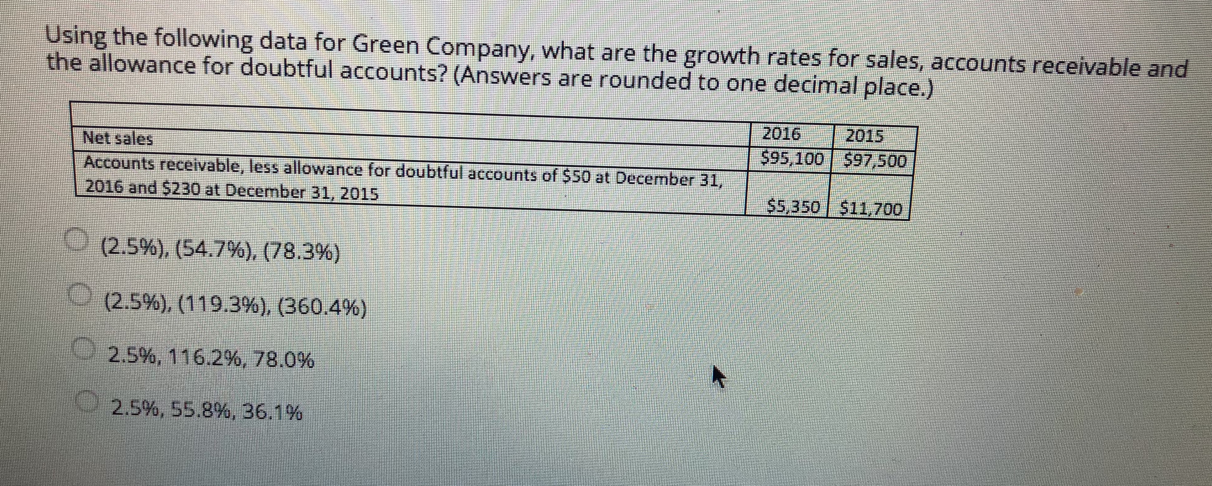 hefolIownydataforGreemCompany what are the growth ratesfprsa es.ccoOn allowancefordoubtfulccounts? (Answers are rounded to