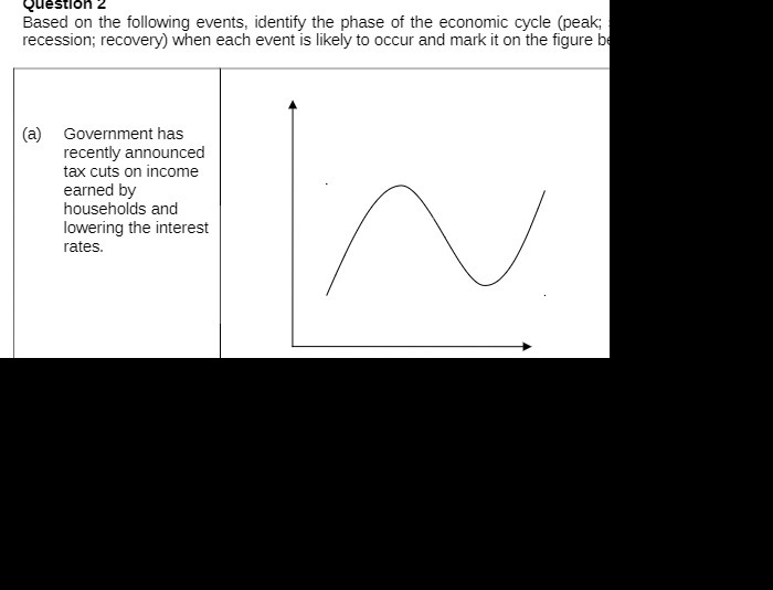 Question 2 Based on the following events, identify the phase of