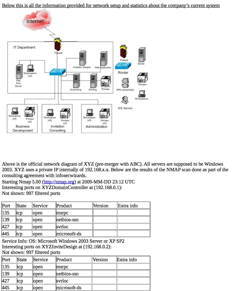 Below this is all the information provided for network setup and statistics
