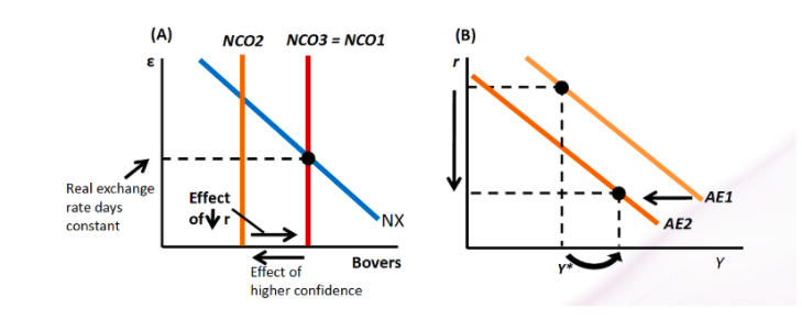 AE1 rate days constant of vr NX AE2 Bovers Y Effect of
