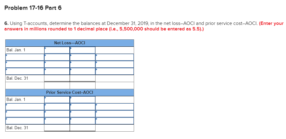 the following changes in the PBO and plan assets of Lakeside Cable
