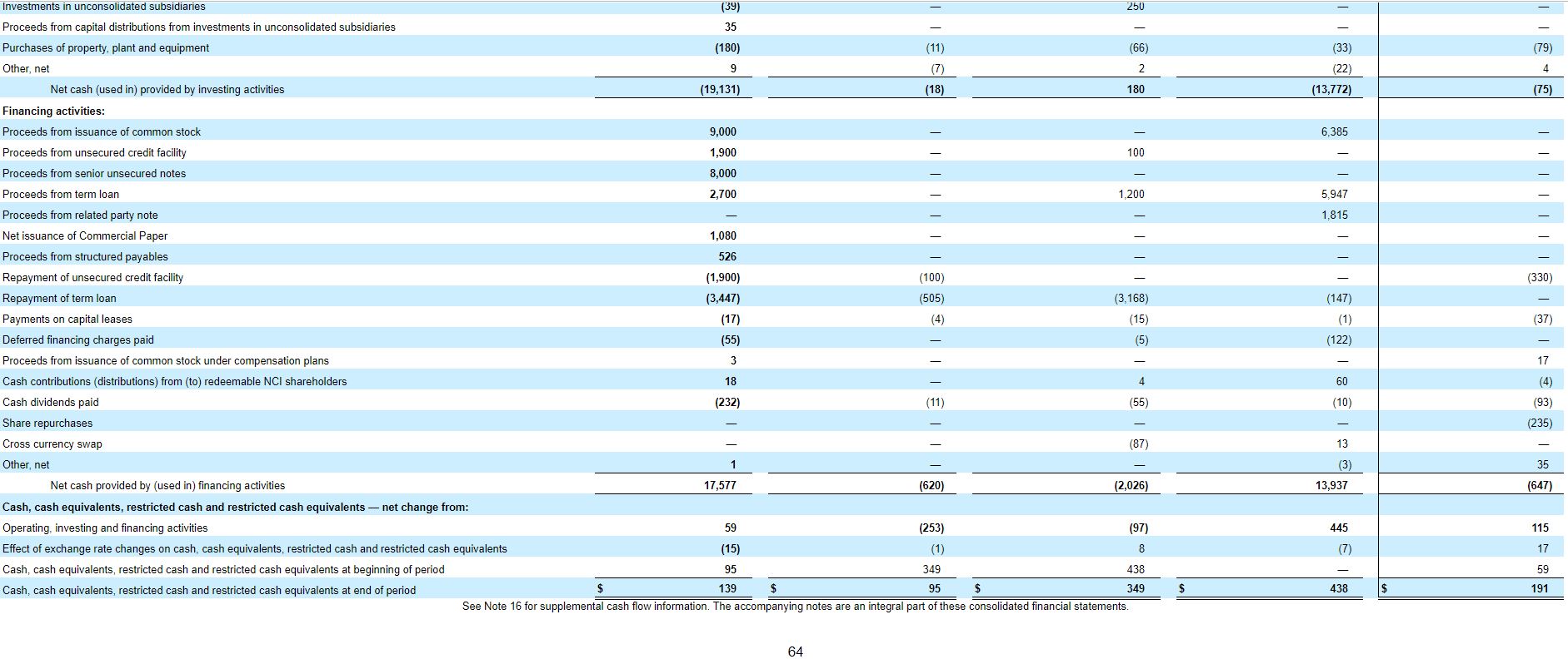 Operating activities: Net income Adjustments to reconcile net income to net cash