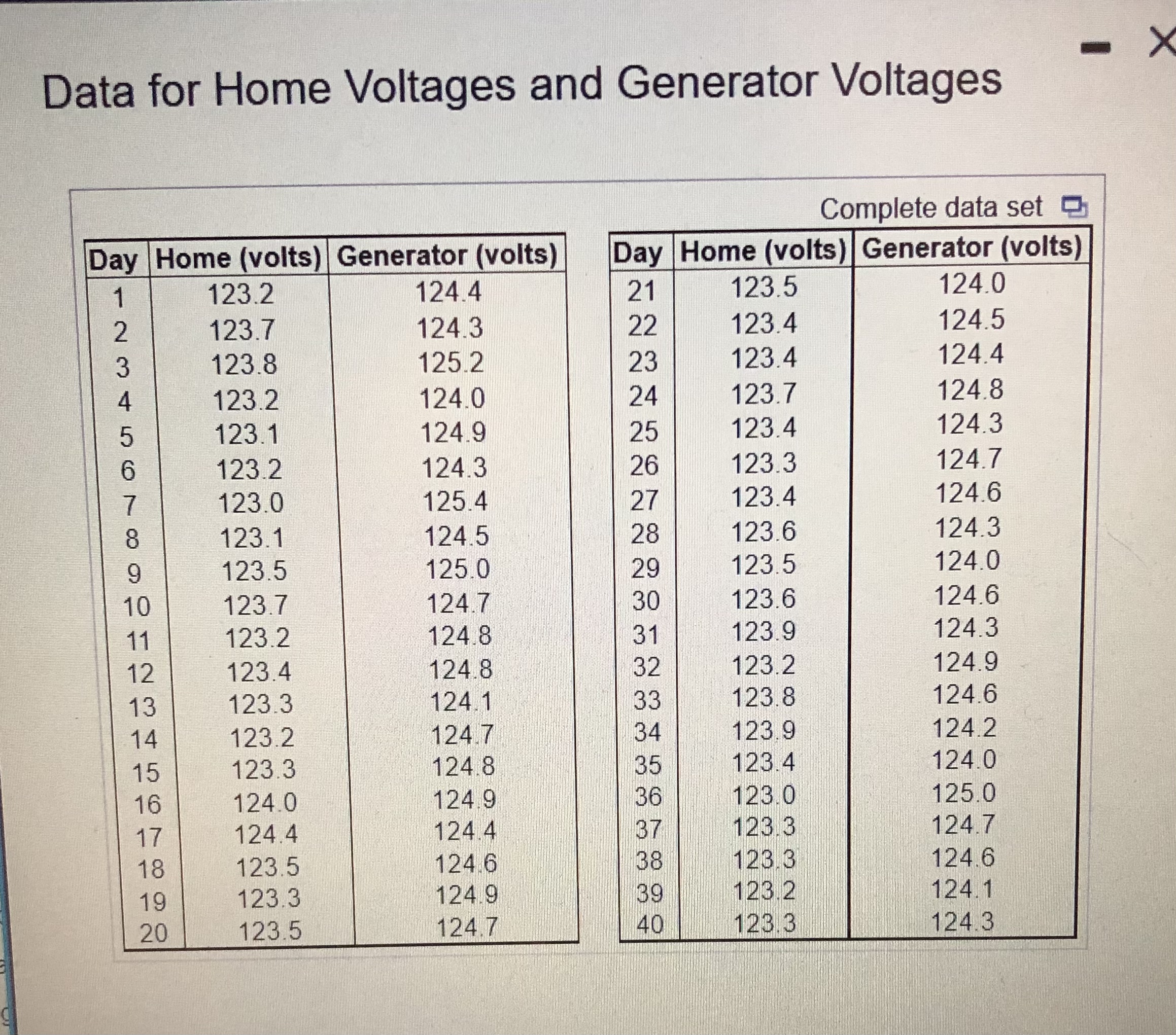 Data for Home Voltages and Generator Voltages Complete data set Day