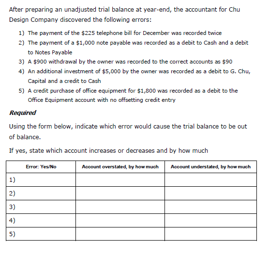 After preparing an unadjusted trial balance at year-end, the accountant for Chu