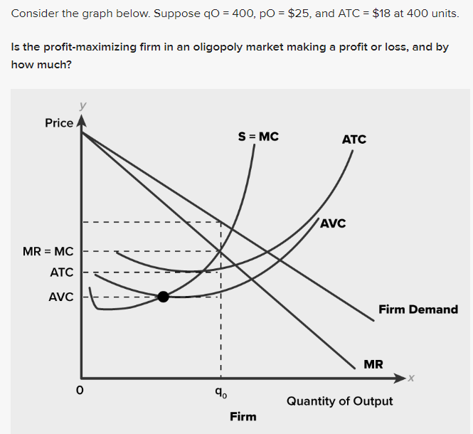 and ATC = $18 at 400 units. Is the profit-maximizing firm in