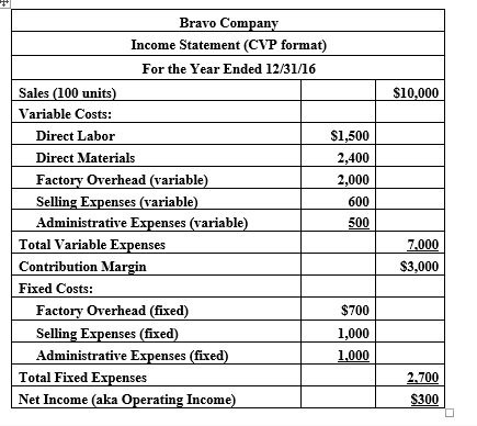 Bravo Com Income Statement (CW format) For the YearEnded 12/31/16 Sales 00