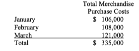 journal entries to T-accounts.4. unadjusted trial balance. Correct mistakes before continuing to