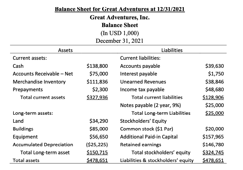 the next step if your accounts are out of balance.5. Analyze adjustments