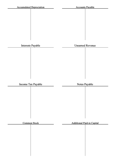 are out of balance.7. need classified Income Statement and then classified Balance