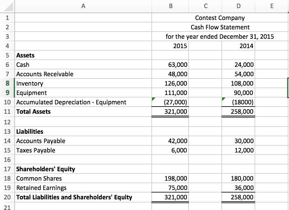Using a spreadsheet, create a Cash Flow Statement for Contest Company