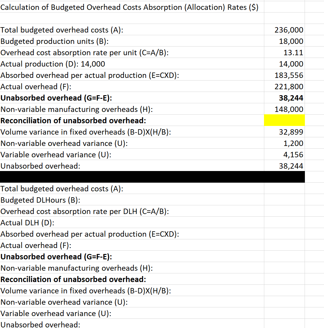 The upper table has overhead rate calculated based on production and