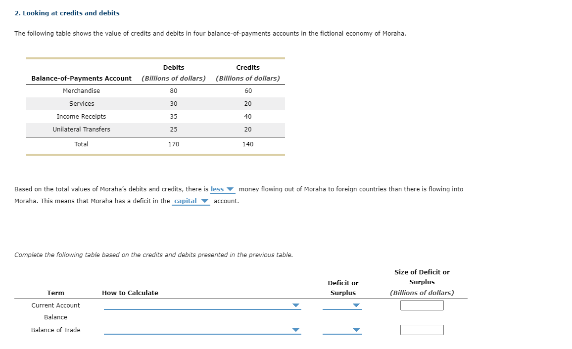 of Moraha. Balance-of-payments Account Merchandise Services Income Receipts Unilateral Transfers Total Debits